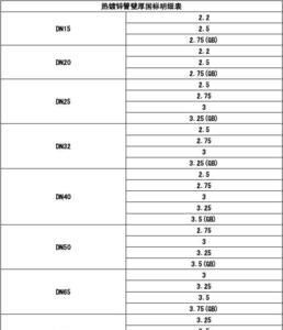 国标消防箱壁厚对照表