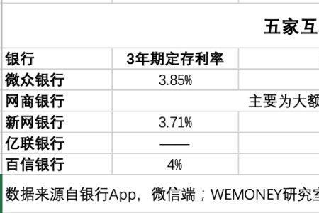 亿联银行网上存款安全吗