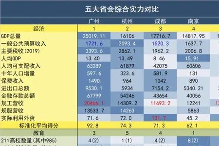 国家综合实力 主要指标