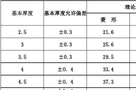 5m花纹板理论重量