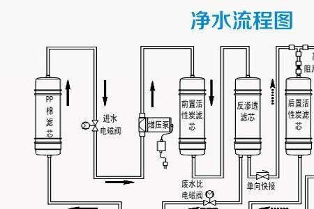 胶体净水原理