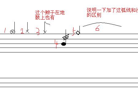 架子鼓要音准吗