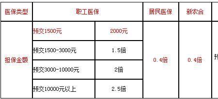 在学校交了医保在医院能用吗