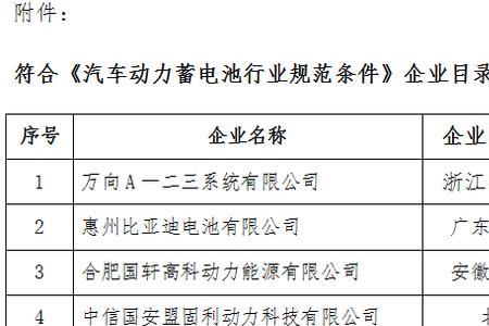 工信部新车申报目录怎么查