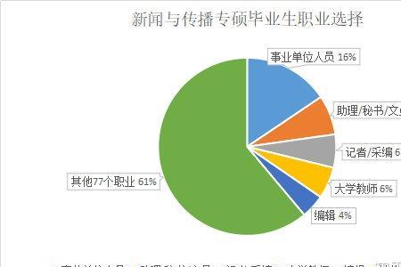 统计专硕就业前景如何