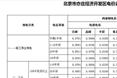 动力电和民用电电价的区别