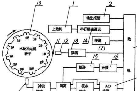 发电机转子短路怎么测量