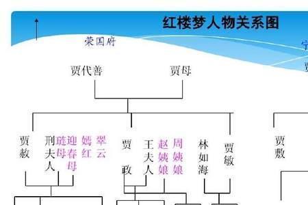 红楼梦薛家大兄弟是谁