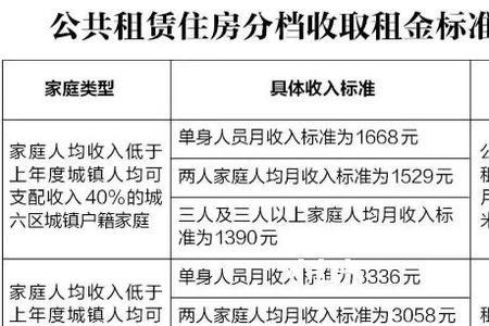 公租房家庭收入几年认定一次