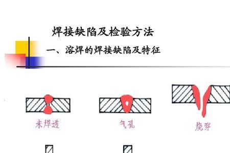 初学电焊怎么看焊没焊透