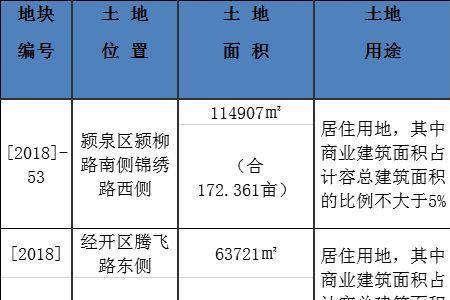 实施单位和施工单位的区别