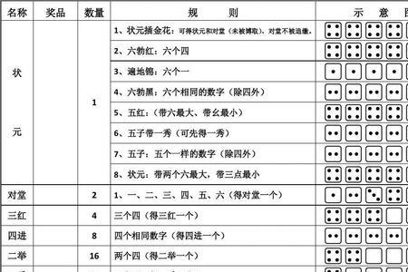 规则游戏的分类是哪三个