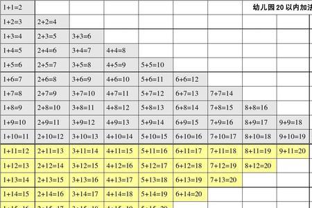 20以内减法进位口诀表