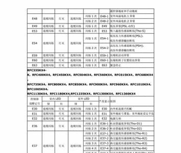 海尔烘干机故障代码大全