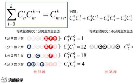 cmn排列组合公式谁发明