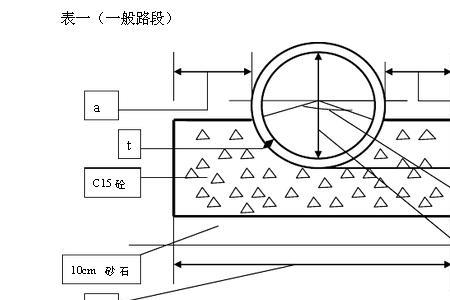 120度混凝土管基础做法规范