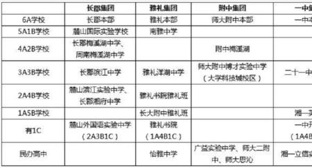 师大实验中学和师大附中的区别