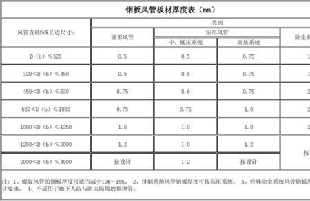 镀锌钢板厚度85什么意思