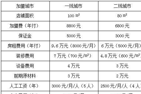 麻辣烫加盟费价目表