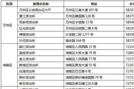 身份证号码106是哪各区