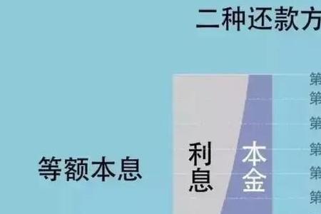 10年30万等额本息等额本金差别