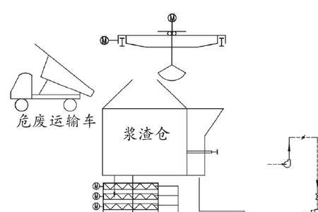 硫对水泥生料锻烧的影响