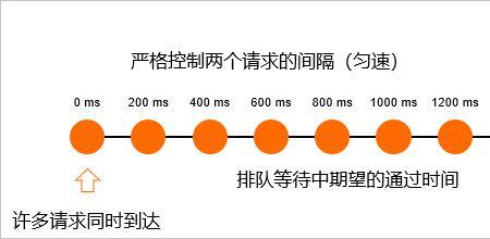 遇到削峰填谷的领导怎么办