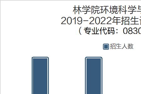 环境科学与工程和生态学哪个好