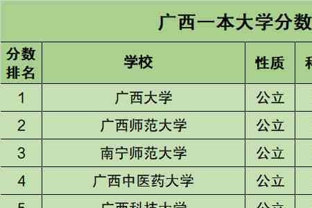 广西学考成绩一般什么时候能查