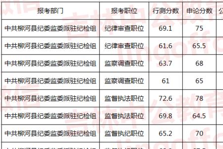 公考成绩可能被改吗