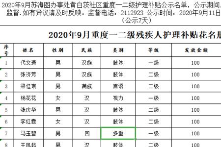 残疾一二级今年补贴多少