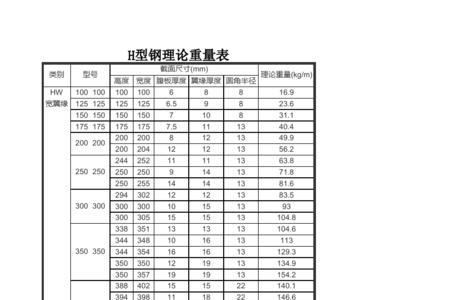 600H型钢的重量