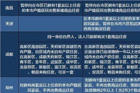 限购3个是什么意思