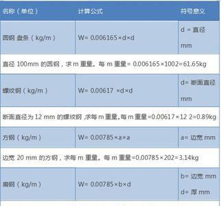 六方钢重量计算公式