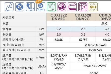 50P空调制冷面积