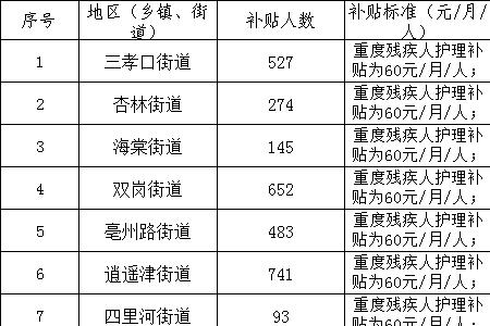 生活补贴和护理补贴的区别