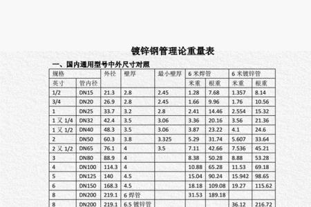 40毫米镀锌管1米多少公斤