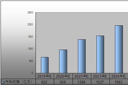 少儿体育培训行业发展趋势