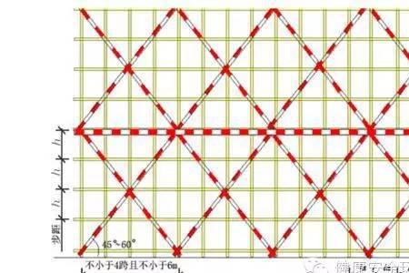 外架剪刀撑是否需要到顶