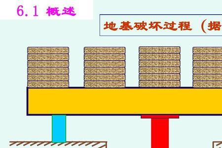 地基承载力kpa代表什么