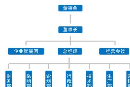 总经理是哪个阶层的管理者