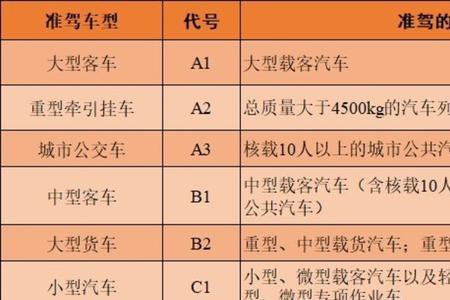 南昌c6驾照哪里报名