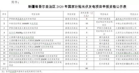 三峡能源国家补贴多少