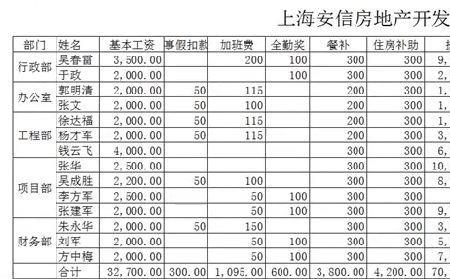 商贸会计待遇怎么样