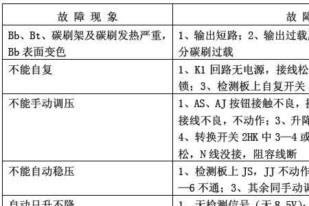 电梯通讯故障怎么解决