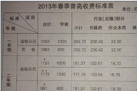 株洲南方中学学费多少