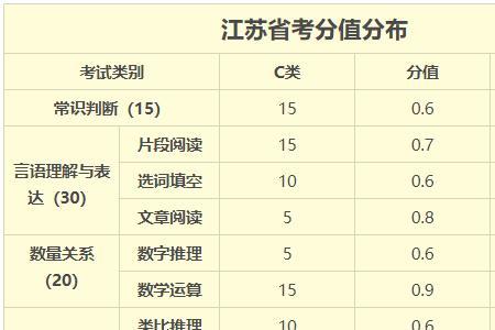 羊毛被abc类划分标准