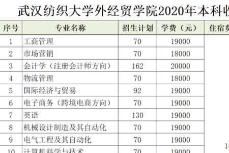 武汉纺织大学是几本是211