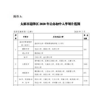 太原39中和45中哪个好