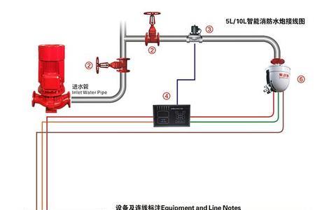 消防泵多线制控制得几根线